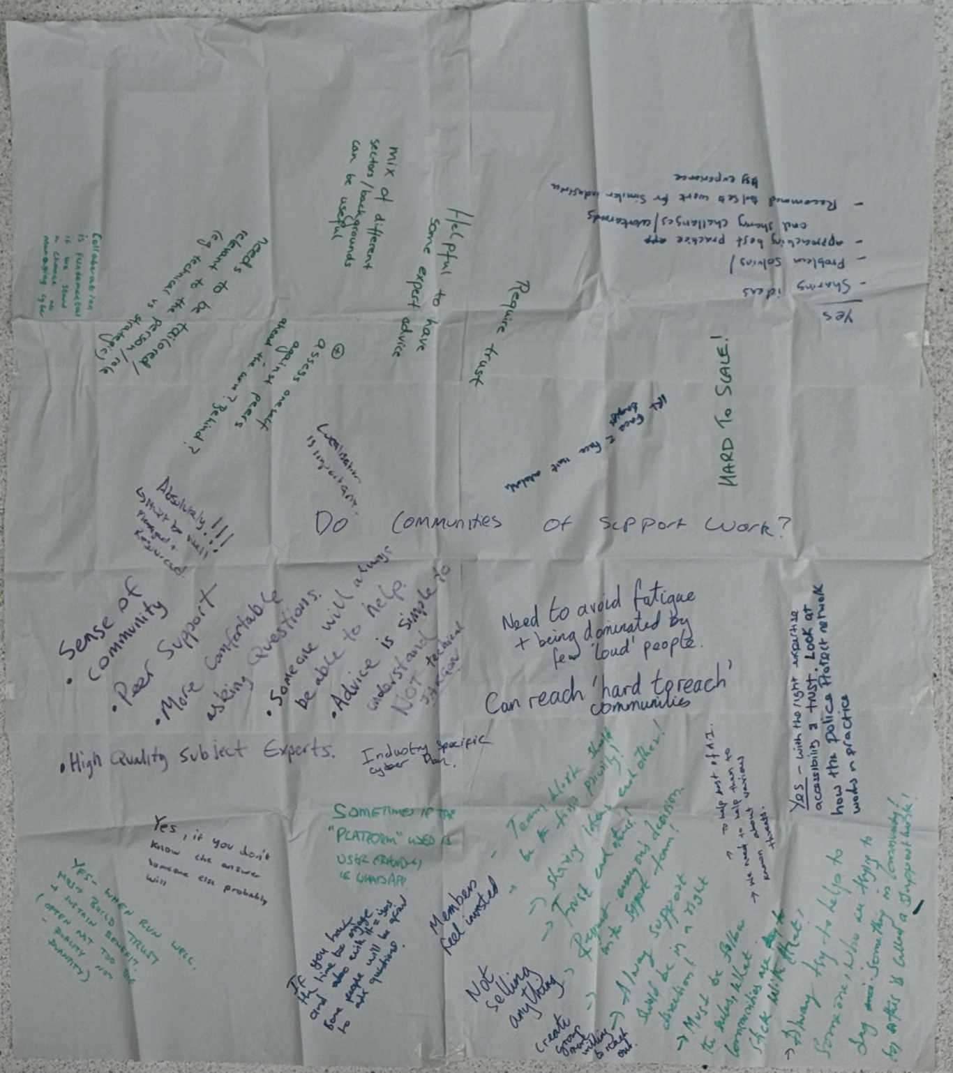 Do Communities of Support work? Do Communities of Support work?