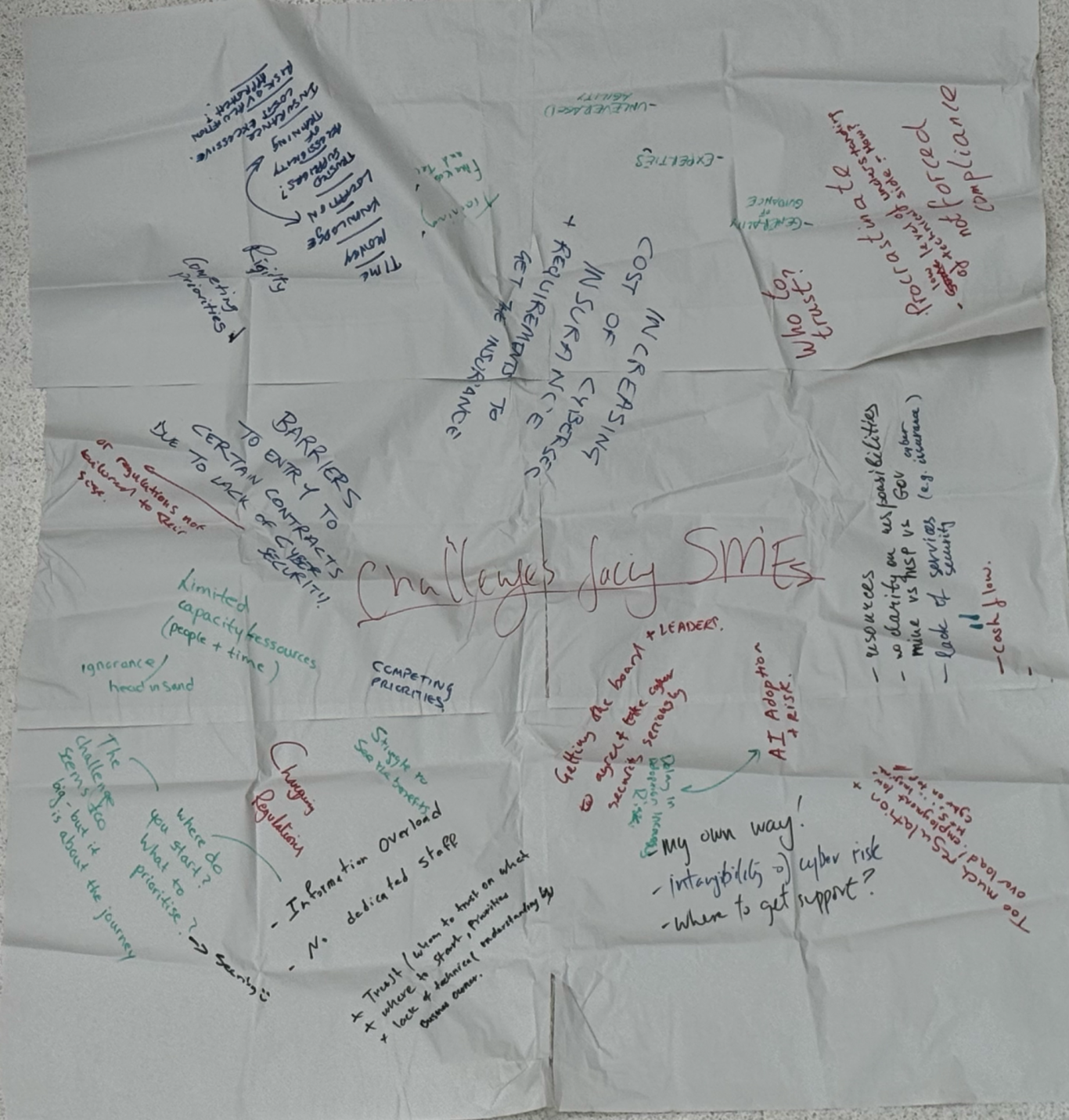 The Challenges facing SMEs The Challenges facing SMEs